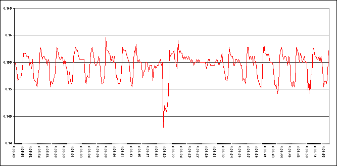breathing graph